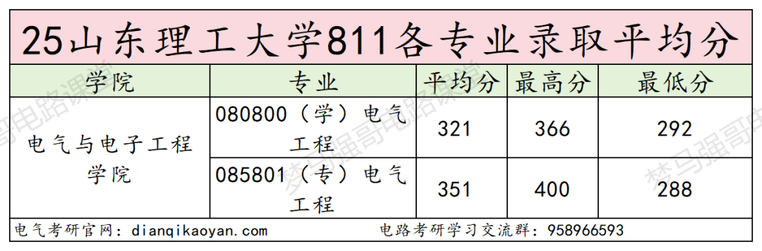 图片[11]-谨慎！初试第二名被刷！大量复试不及格！-电气考研