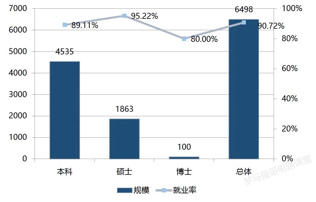 图片[15]-全面大缩招，学硕暴降41分，专硕暴涨38分！-电气考研
