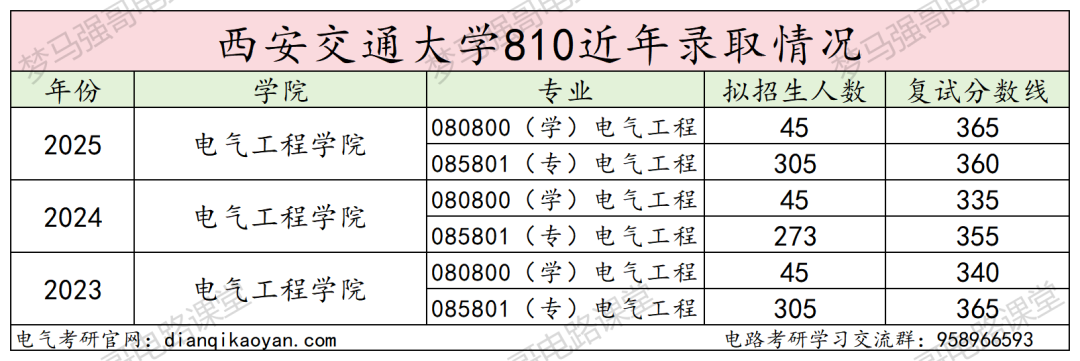 图片[16]-敢考？C9之一，400+大佬云集！-电气考研