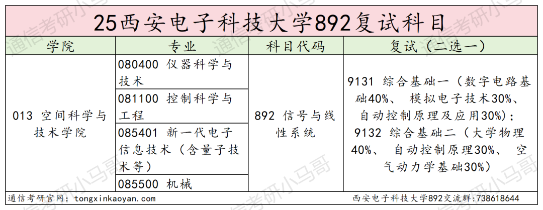 图片[4]-超难！卷炸！信号均分130+！-梦马考研