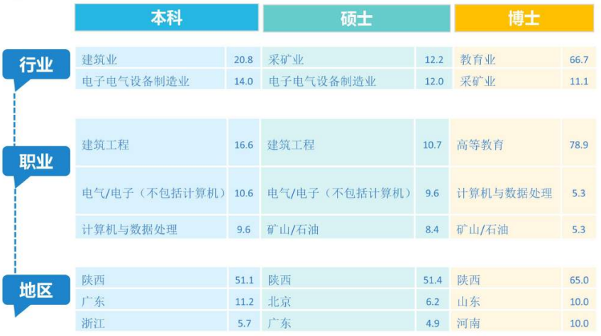图片[14]-冰火两重天！学硕招不满，专硕复录比1.49！-电气考研