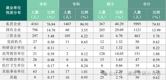 图片[30]-快跑！卷！复试占比60%！-梦马考研