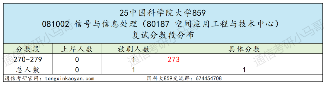 图片[49]-超难考！别来！26年大改考！-梦马考研