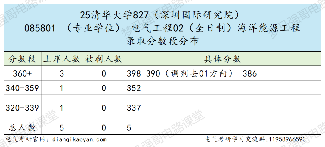 图片[14]-电气TOP1，今年居然能捡漏！-电气考研