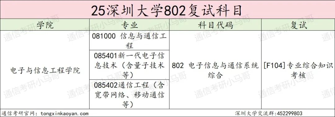 图片[3]-超热双非，缩招+暴涨40分！-梦马考研