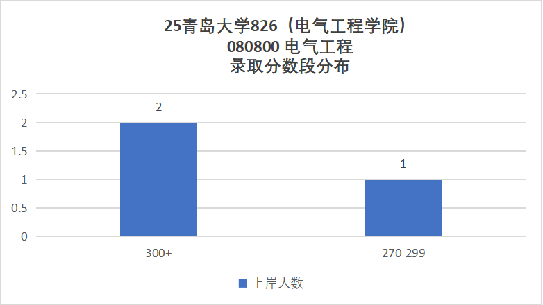 图片[8]-好考！年年国家线，学硕连续两年大爆冷！-电气考研