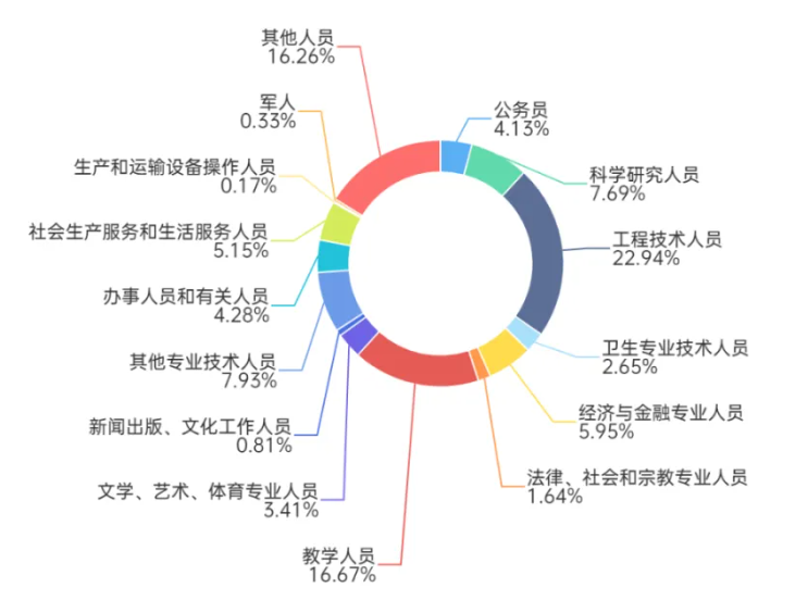 图片[13]-超热双非，缩招+暴涨40分！-梦马考研