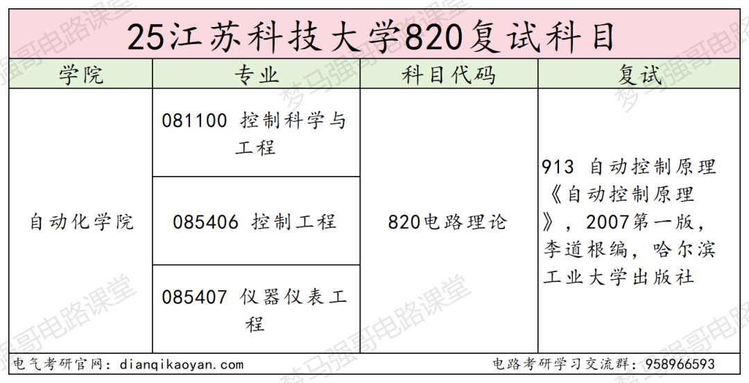 图片[4]-专业课均分130分，复试不及格率很高！-电气考研
