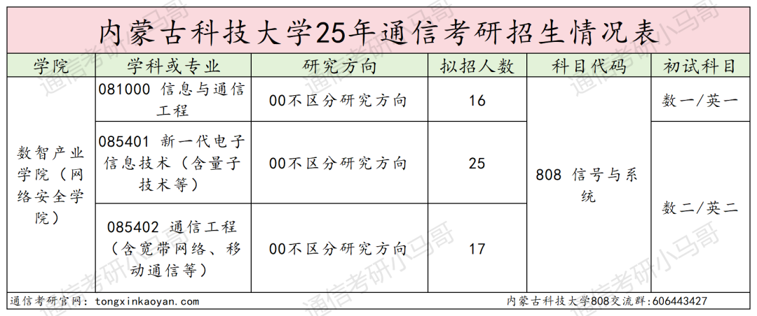 图片[1]-慎选！防炸！-梦马考研