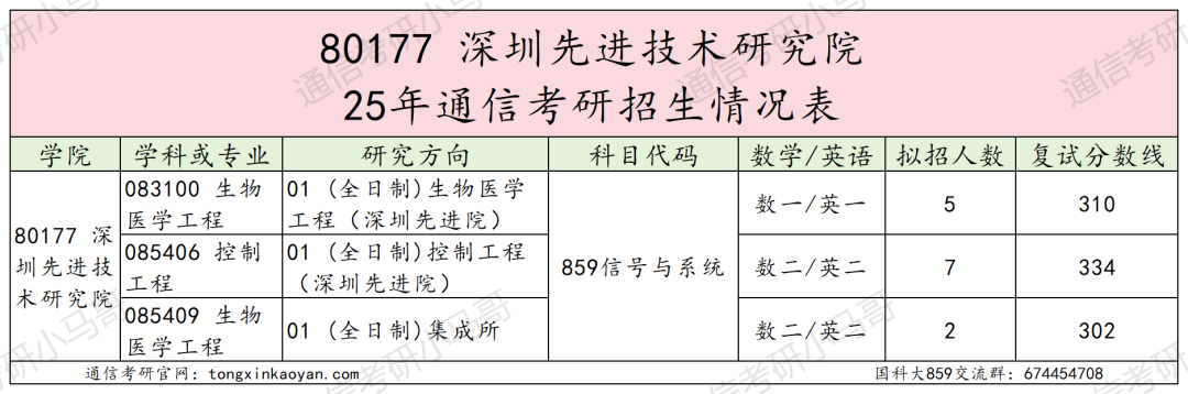 图片[43]-超难考！别来！26年大改考！-梦马考研