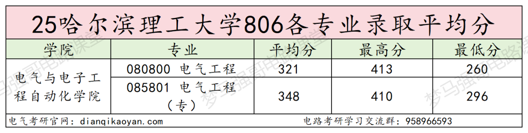 图片[11]-懵了！411第一落榜，260低空逆袭！-电气考研