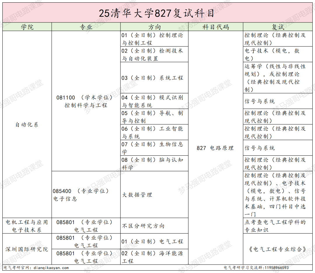 图片[4]-电气TOP1，今年居然能捡漏！-电气考研