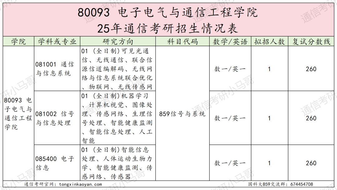 图片[24]-超难考！别来！26年大改考！-梦马考研