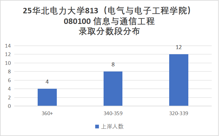 图片[8]-避雷！大乱斗！复录比近3:1！-梦马考研