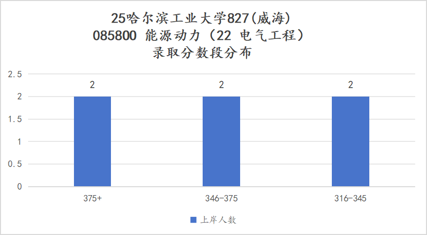 图片[21]-捡漏！国防七子，311分上岸顶尖985！-电气考研
