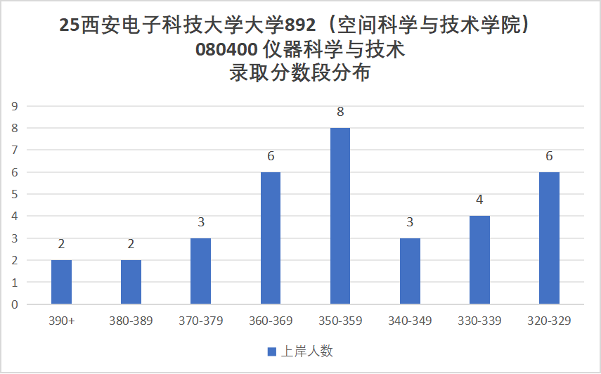 图片[8]-超难！卷炸！信号均分130+！-梦马考研