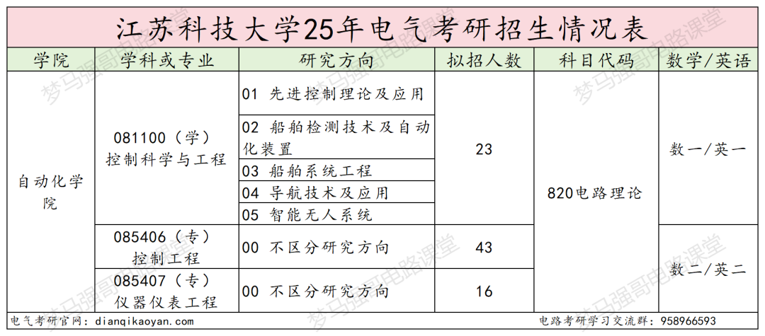 图片[2]-专业课均分130分，复试不及格率很高！-电气考研