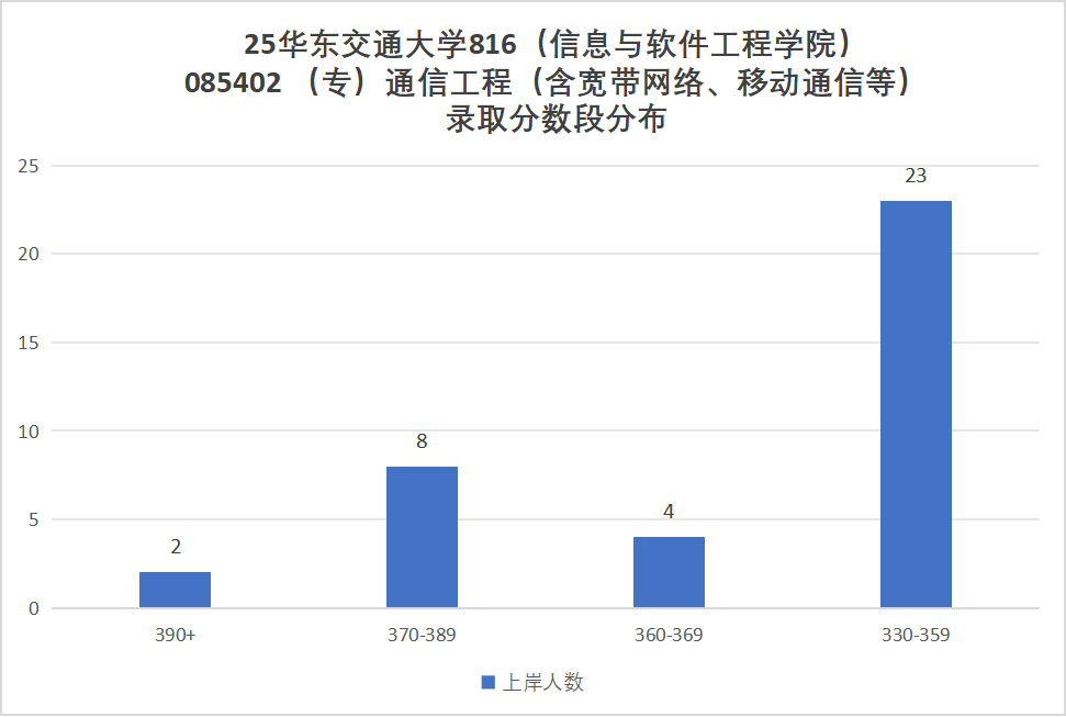 图片[10]-难考！ 卷，慎选！！-梦马考研