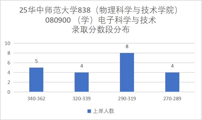 图片[7]-地狱难度！复试八门，第二被刷！-梦马考研
