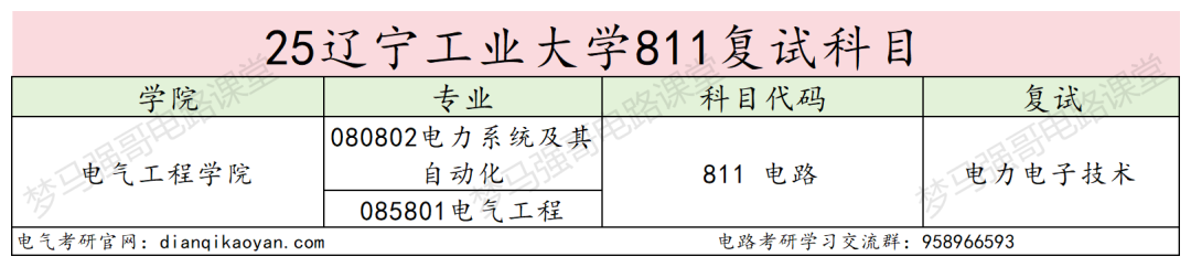 图片[4]-注意！国家线就上岸，但复试有难度！-电气考研