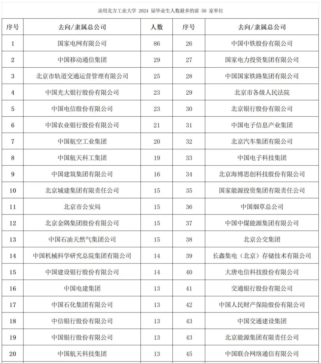 图片[13]-今年小心扎堆！京城“冷门大学”，一志愿无人上线！-梦马考研