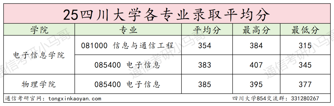图片[12]-卷！388分被刷！-梦马考研