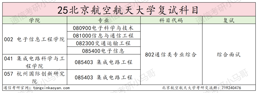 图片[4]-慎选！爆炸预定！-梦马考研