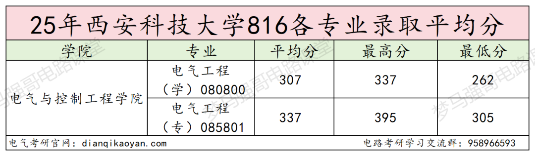 图片[11]-冰火两重天！学硕招不满，专硕复录比1.49！-电气考研