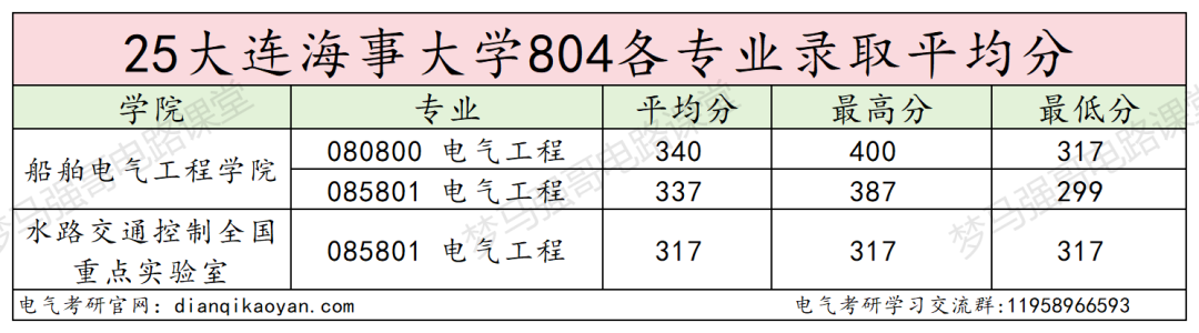 图片[11]-小心！东北热门211，大量复试综合不合格淘汰！-电气考研