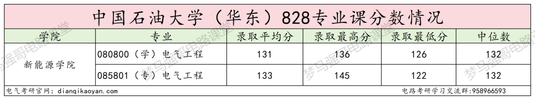 图片[14]-全面大缩招，学硕暴降41分，专硕暴涨38分！-电气考研