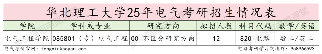 图片[2]-不难！分数线连涨3年，电路均分130分！-电气考研