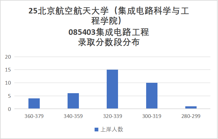 图片[15]-慎选！爆炸预定！-梦马考研
