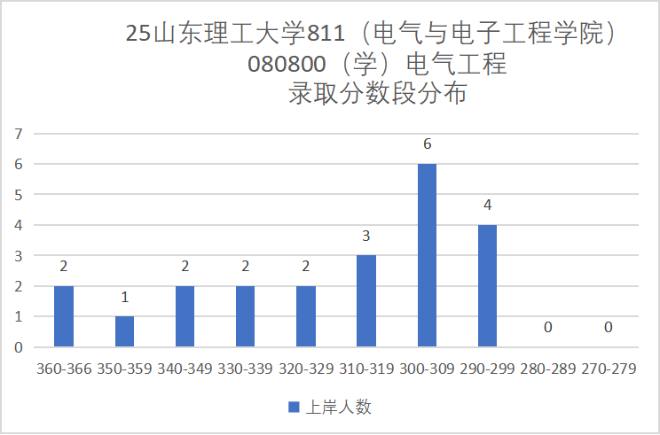 图片[8]-谨慎！初试第二名被刷！大量复试不及格！-电气考研