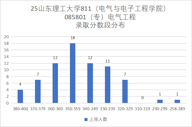 图片[10]-谨慎！初试第二名被刷！大量复试不及格！-电气考研