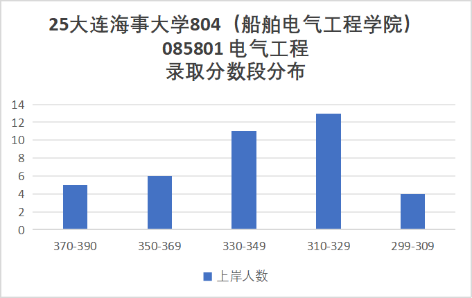 图片[10]-小心！东北热门211，大量复试综合不合格淘汰！-电气考研
