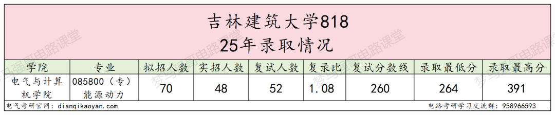 图片[6]-年年国家线，这所宝藏双非不要错过！-电气考研