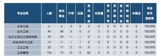 图片[16]-全面大缩招，学硕暴降41分，专硕暴涨38分！-电气考研