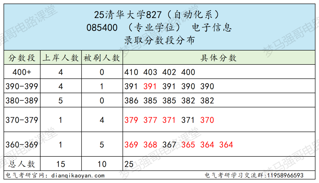 图片[8]-电气TOP1，今年居然能捡漏！-电气考研