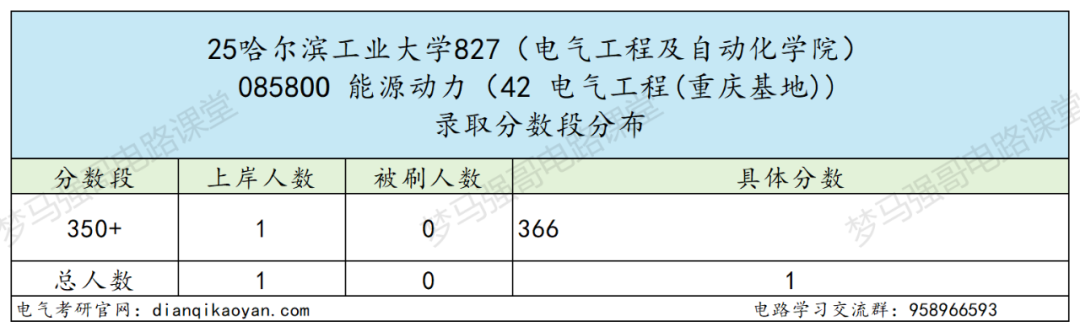 图片[16]-捡漏！国防七子，311分上岸顶尖985！-电气考研