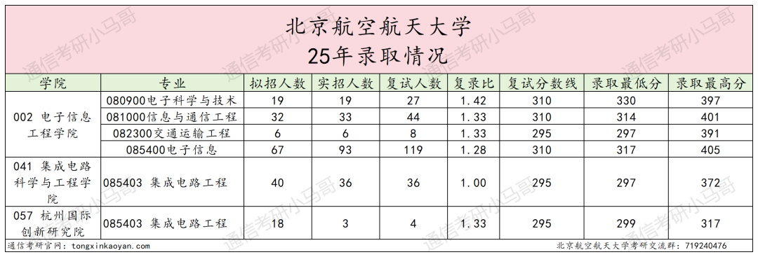 图片[5]-慎选！爆炸预定！-梦马考研