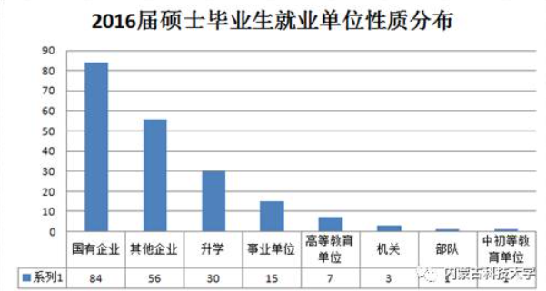 图片[15]-慎选！防炸！-梦马考研