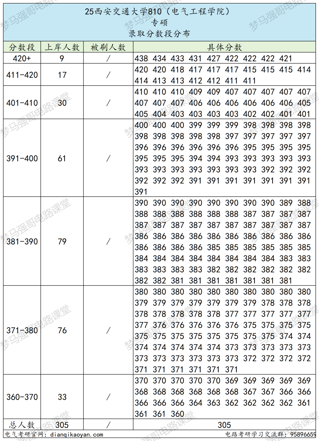 图片[13]-敢考？C9之一，400+大佬云集！-电气考研