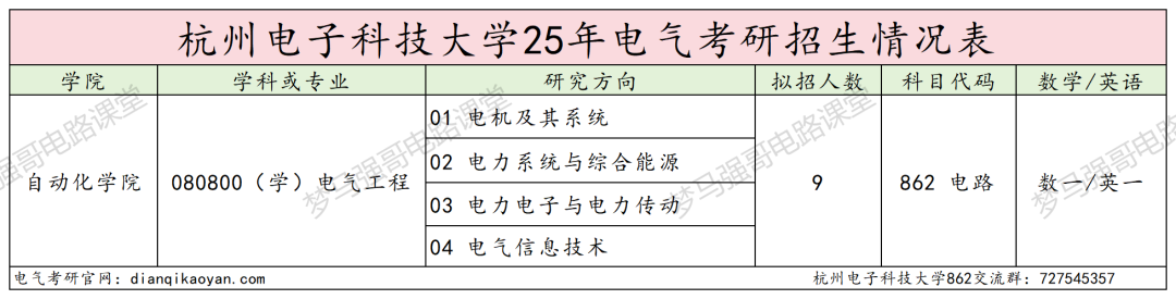 图片[2]-下沙小清华，25年扩招近一倍！-电气考研
