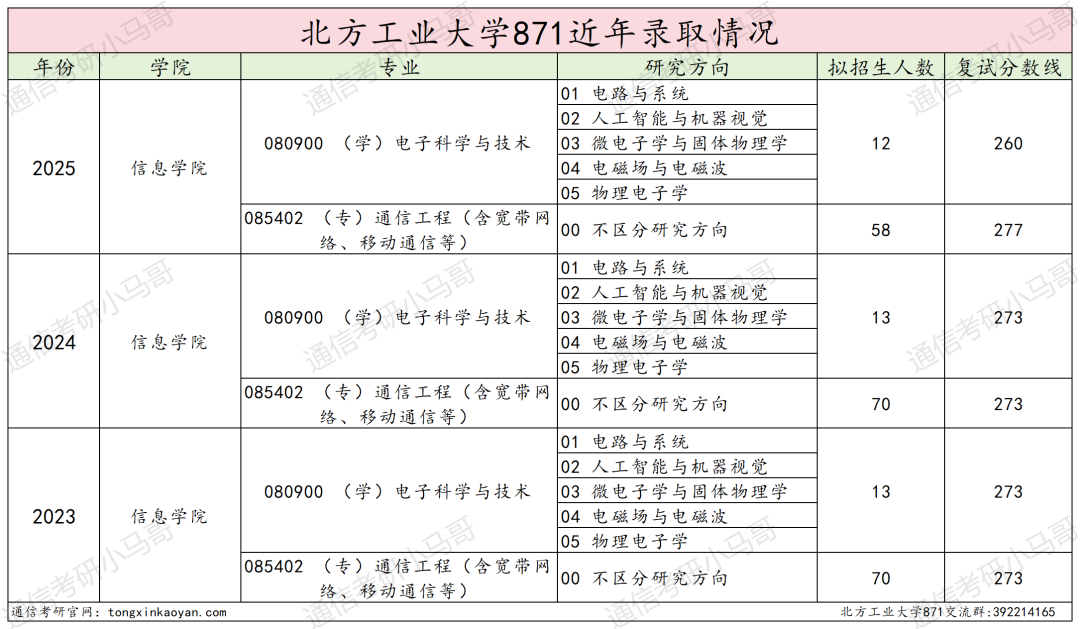图片[10]-今年小心扎堆！京城“冷门大学”，一志愿无人上线！-梦马考研