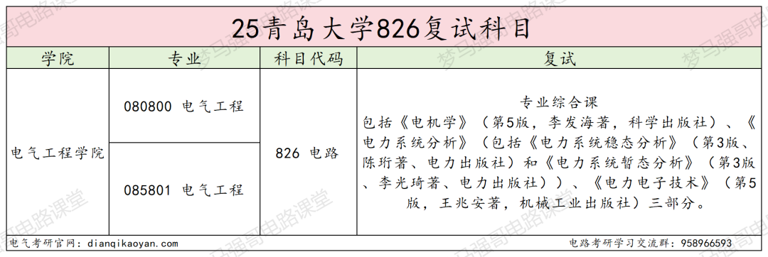 图片[4]-好考！年年国家线，学硕连续两年大爆冷！-电气考研