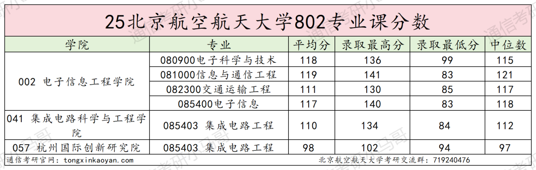 图片[19]-慎选！爆炸预定！-梦马考研