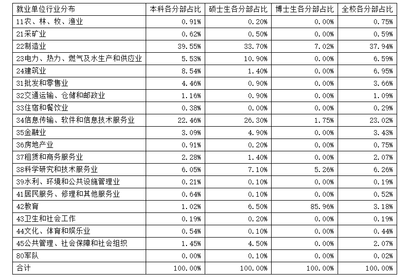 图片[14]-懵了！411第一落榜，260低空逆袭！-电气考研
