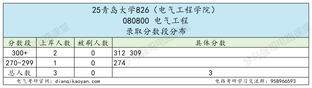 图片[7]-好考！年年国家线，学硕连续两年大爆冷！-电气考研