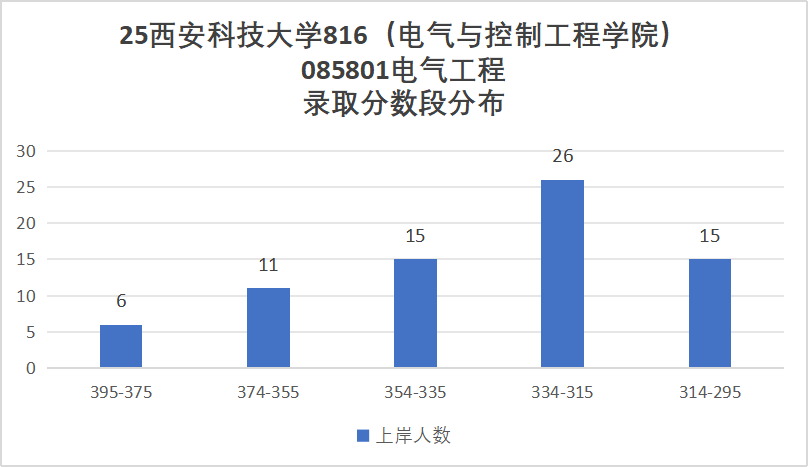 图片[10]-冰火两重天！学硕招不满，专硕复录比1.49！-电气考研