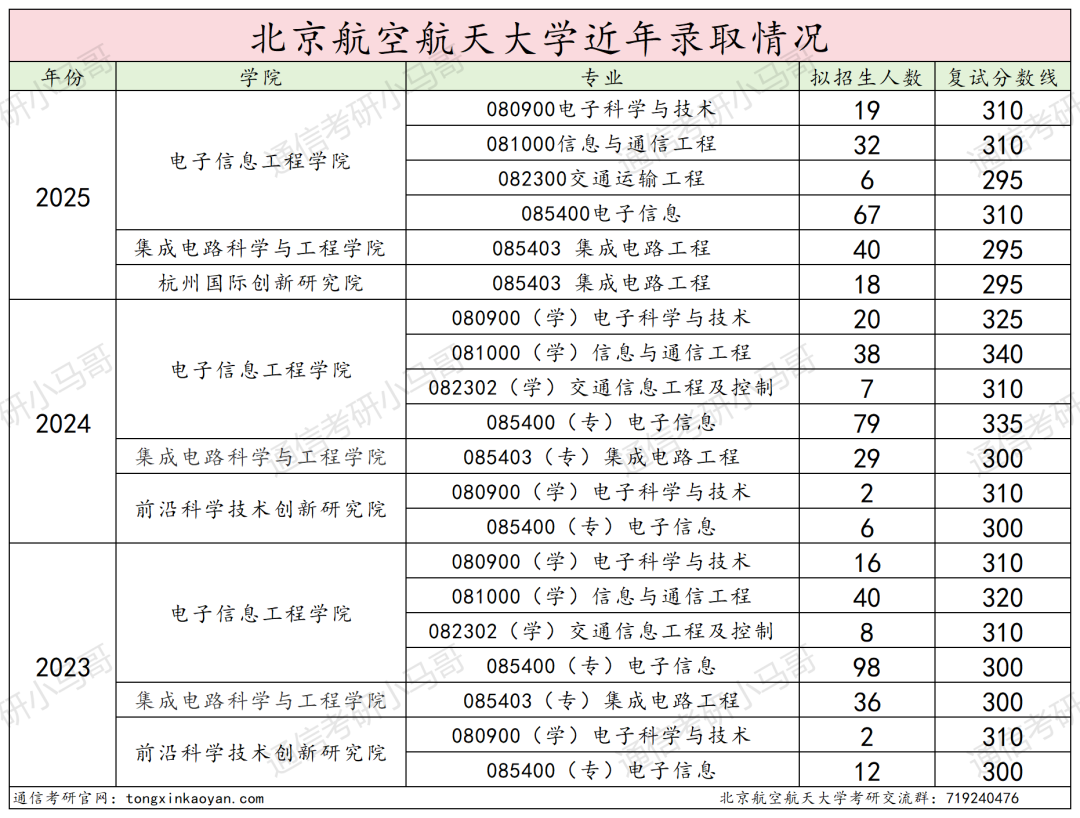 图片[18]-慎选！爆炸预定！-梦马考研
